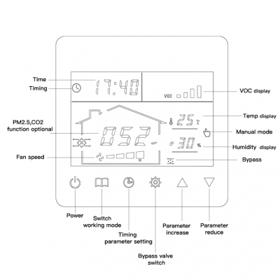 Heat Recovery System Forced Ventilation Controller With PM2.5 CO2 Used for Fresh Air EC DC AC Fan Motor Controller photo-2