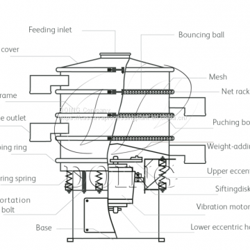 Vibrating Siever for Flour Making photo-4