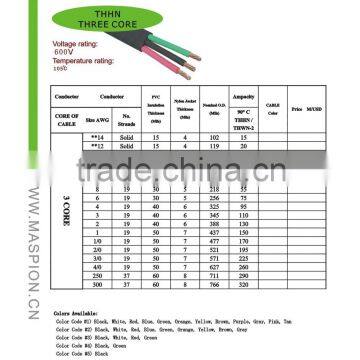 2015 HOT PRODUCT NYLON ELECTRIC AND AWG THHN WIRE