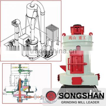 Songshan raymond mill spare parts