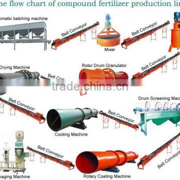 Compound fertilizer machine/compound fertilizer production line