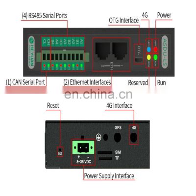 ASDU-LS Industrial IOT Modbus Gateway Serial 4 RS485 1 CAN 2 Ethernet Ports