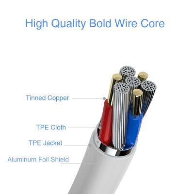 High Quality Type c 5A 100W Usb c to Usb c Fast Cable photo-5