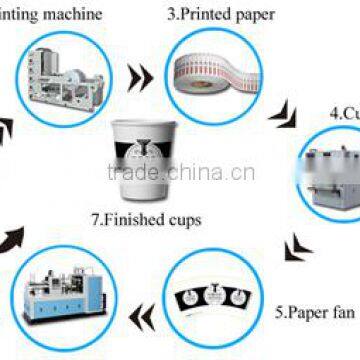 Stable Paper Bowl Machine Prices photo-4