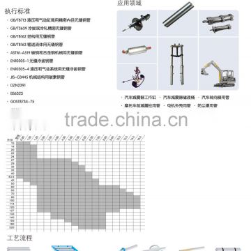 steel tube and pipe for Automobile use