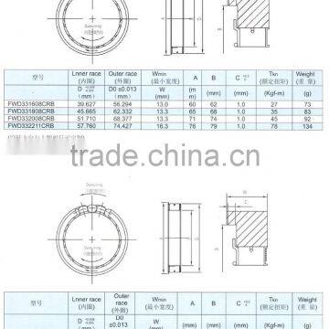 One Way Clutch Bearing FWD...CRS Series With High Quality in China photo-3