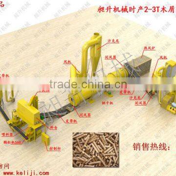 CSPL 2016 ECO Complete Wood Chips Pellet Machine Line Price photo-3