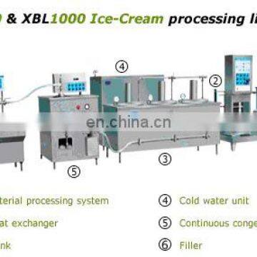Turnkey Ice Cream Making and Production Line Plant