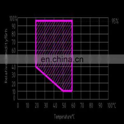 Walk-in Climate Chamber photo-6
