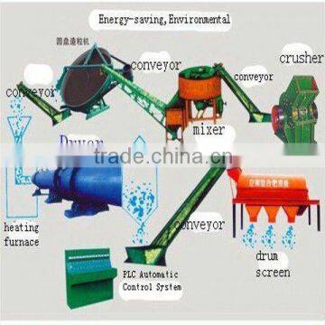 a big discount fertilizer granulation equipment in large output