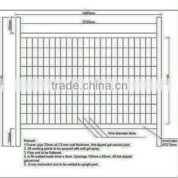 temporary fence panels low price