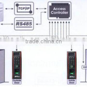 Biometric Access Control With Finger and Facial to Recognition for Door Access Control and Time Attendance Management photo-6