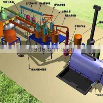 continuous system of used tire pyrolysis