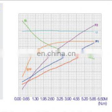 Hot Sale Low Cost 24V Dc Motor 114MM 2350RPM:N2024C photo-6