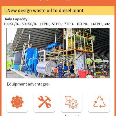 2022 Most Hot Sale Tire/ Plastic Pyrolysis Oil to Diesel Plant for Refine and Distill Used Oil Into Diesel Fuel photo-3