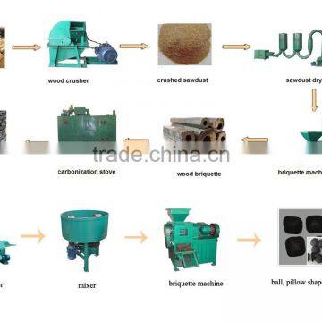 Factory Make Portable Rotary Dryer and Centrifugal Dryer Machine of Drier Machine photo-4