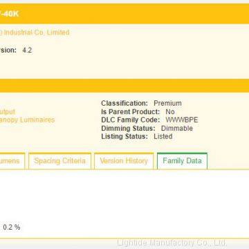 DLC Qualification for LED Gas Station Light