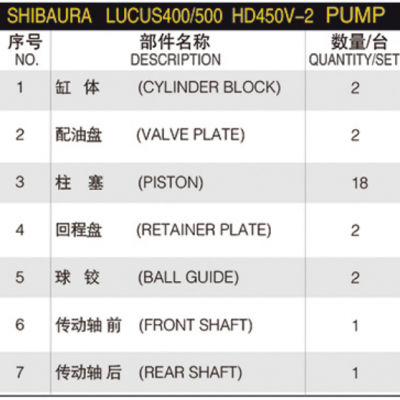 Spare Parts SG 015/02/025/04/08/12/15/17/20/25 Swing Motor Parts MFB80/100/150/160/170/180/190/200/210/250 Repair Kit