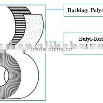 Petro Anti-corrosion Tape