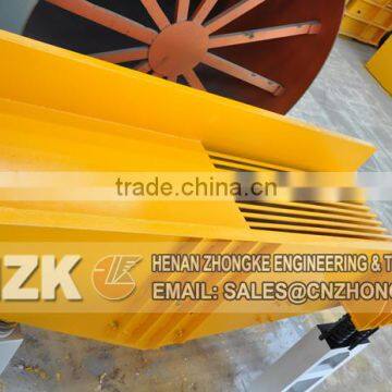 Hot Sale vibrating grizzly feeder Gold Supplier