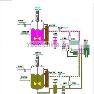 High Pressure Foam Mixing Machine photo-4