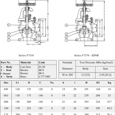 Marine Valve Flange F7378 Jis 16k Cast Iron Angle Valve Sdnr With Ccs Classification Society Certificate