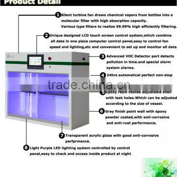 Ministore ductless vented filtered chemicals cabinet for medical research