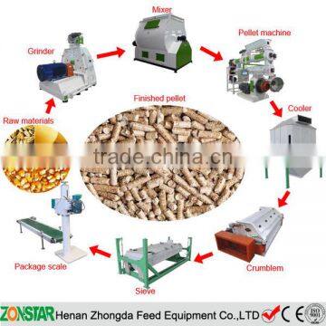 Small Poultry Animal Feed Pellet Machine With Expert Solution photo-3