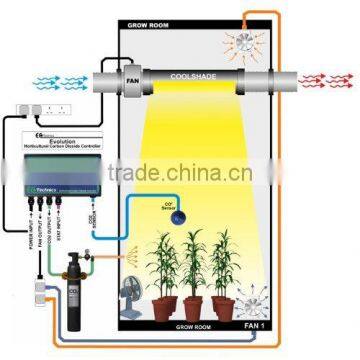 8inch/6inches Hydroponic Cool Tube Grow Light Reflector photo-4