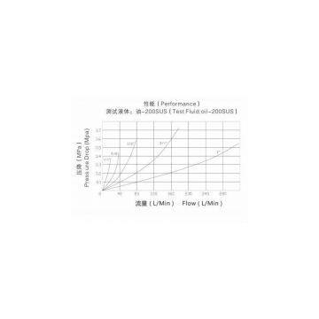 ZJ-YCA ISO 5675 Ball Valve Interchange Hydraulic Quick Release Disconnects photo-3
