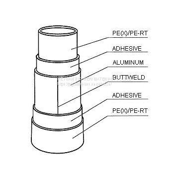 LE900  Heyuan PLG New Materials  Maleic grafted polyethylene.adhesives for butt welded aluminum-plastic pipe