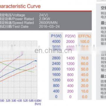DC электрические автомобильные двигатели 24 вольта 2 кВт по часовой стрелке, наружный диаметр 114 мм photo-6