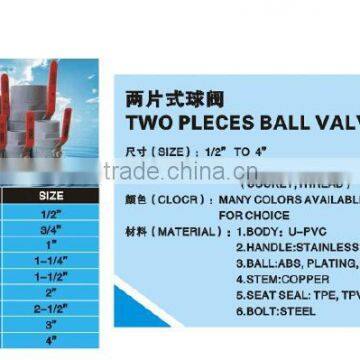 PVC BALL VALVES photo-6