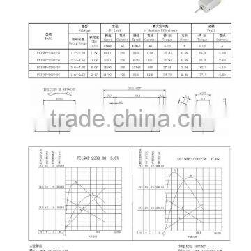 China Good Supplier Competitive 1.5v Micro dc Motor for Cd/dvd-rom Drive photo-3