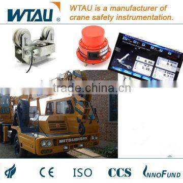 load moment indicator for mobile crane