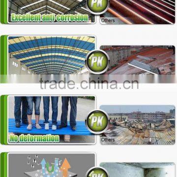 2015 New Tile Pvc Resin Roof Sheet Made in China