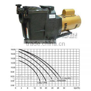 220v 50hz 220v 60hz 380v 50hz Swimming Pool Sand Filter Pump photo-2