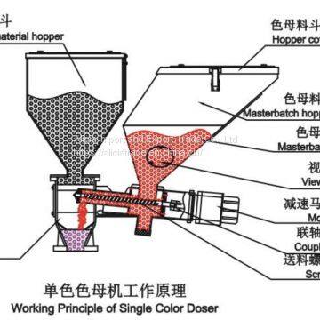Plastic Volumetric Doser Masterbatch for Injection Molding Machine photo-2