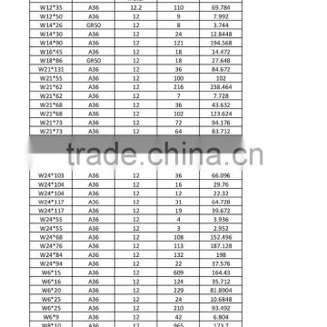 stock!!! ASTM A592 grade 50 beam