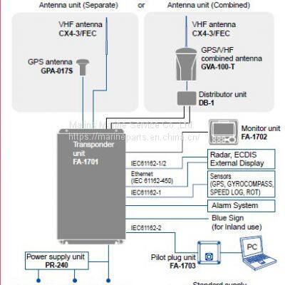 FURUNO FA-170 AIS photo-2