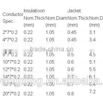 Best Price Fire Resistant/Alarm Cable Made In China,wholesale cable