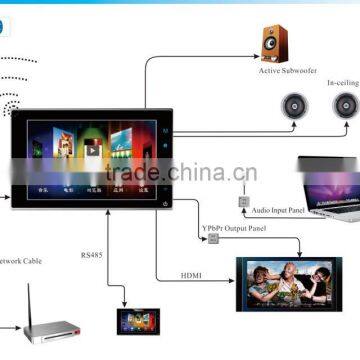 Firmware Upgrade Home Automation Touch Screen Digital Background Music Controller/Remote Controller photo-3