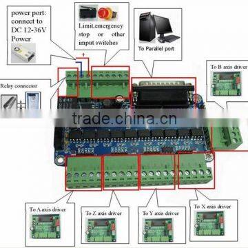 hot-selling 5 axis cnc board stepper motor driver controller