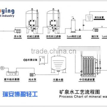 water treatment equipment