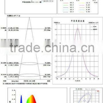 Led Grille Lamp 36W With Energy Saving photo-4