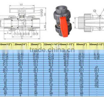 UPVC Double Union Ball Valve for Actuator photo-3