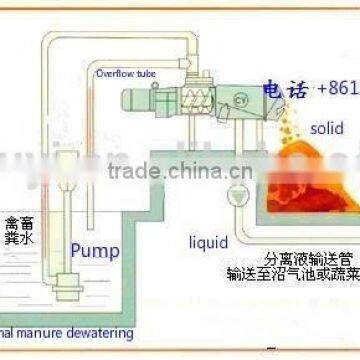 Easy operate pig/cow/chicken dung waste water cleaning machine/manure dewater drying equipment