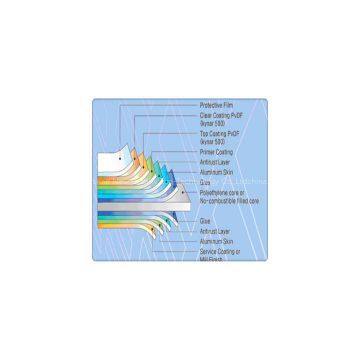 New Material PVDF Aluminum Composite Panel for Exterior photo-2