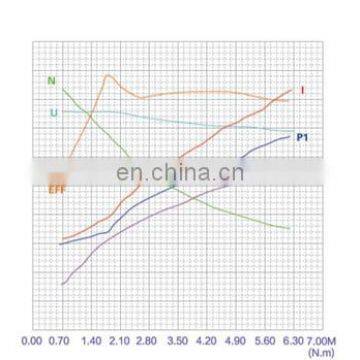 электрический мотор с щетками на постоянном токе 24 В с низкой скоростью вращения 2350 об/мин и мощностью 1,2 кВт photo-5