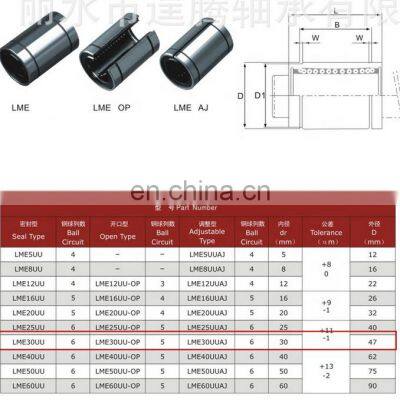 Cnc Router Linear Guide Open Type LME50 UUOP. LME50UUOP Linear Motion photo-3